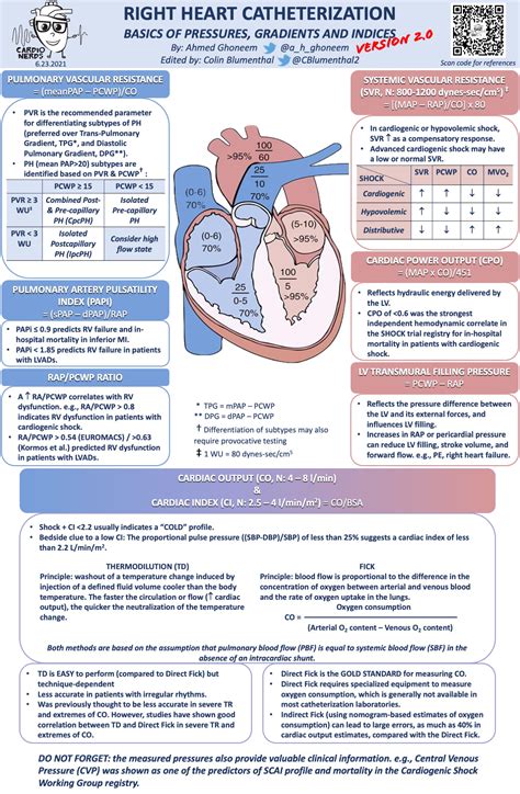 Approach to Right Heart Catheterization - Cardionerds