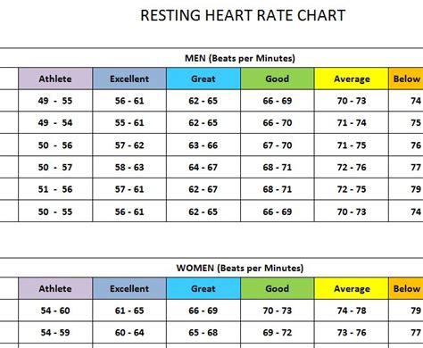 Resting Heartrate Chart » Template Haven