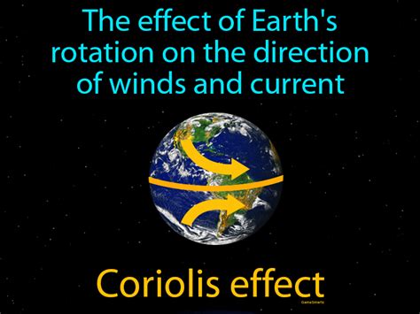 Examples Of The Coriolis Effect