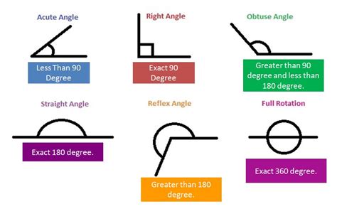 Grade 9 Math Review For Angles! – Isaac's Blog