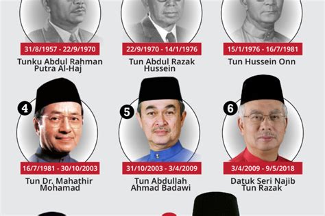 Perdana Menteri Malaysia – newstempo