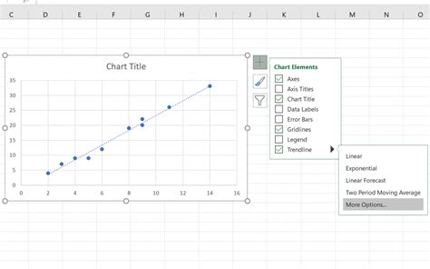 How to Find the Slope of a Trendline in Excel