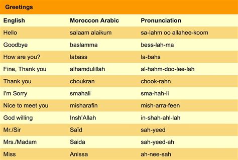 Learn Moroccan Arabic and prepare for your Morocco trip