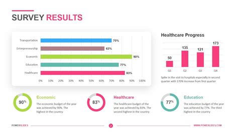 Survey Results Presentation Template Free