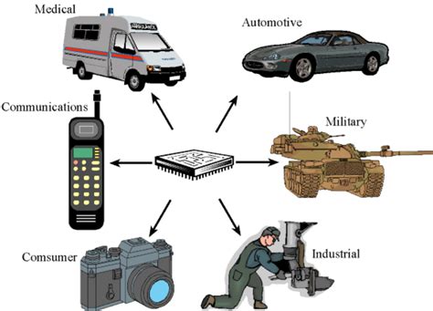 Chapter 1: Introduction to Embedded Systems