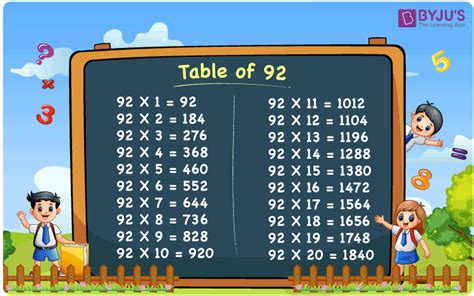 Multiplication Table of 92 | 92 Times Table | Download PDF