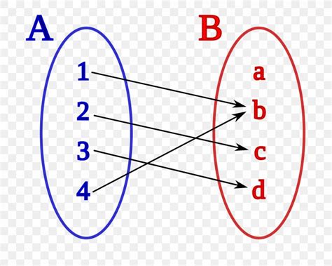 Mathematics Injective Function Set Map, PNG, 1200x960px, Mathematics ...