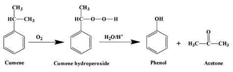 Cumune Production Process Simulation (Aspen +) : 네이버 블로그