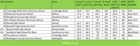 kidify.co.uk | 2022 Sunday Times Parent Power - Top State Secondary ...