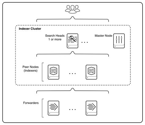 High availability deployment: Indexer cluster - Splunk Documentation