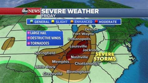 what are the three major types of severe weather