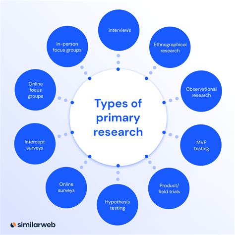 Primary Market Research: Guide & Examples | Similarweb