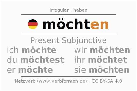 Present Subjunctive German "möchten" - All forms of verb, rules ...