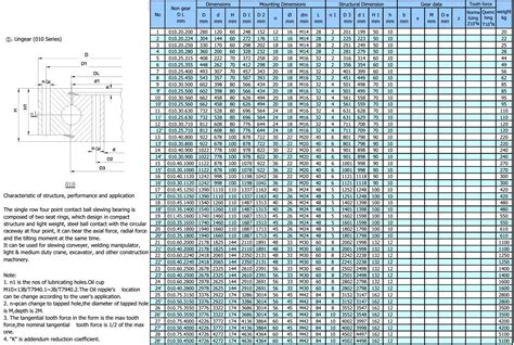 Ball Bearing Sizes Chart