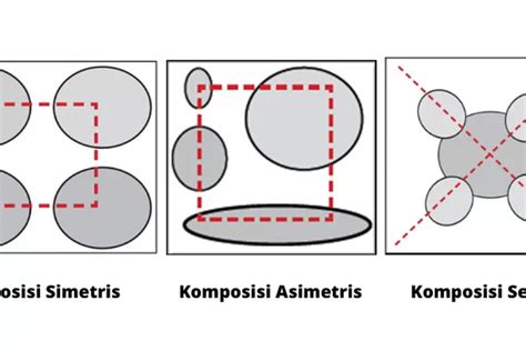 Pengertian dari Komposisi (Simetris, Asimetris, Sentral), Proporsi ...