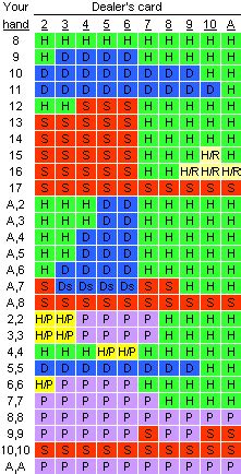 Counting cards playing live dealer blackjack