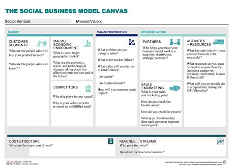 50 Amazing Business Model Canvas Templates ᐅ TemplateLab