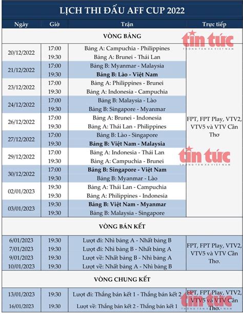 Toàn bộ lịch thi đấu và phát sóng trực tiếp mới nhất của tuyển Việt Nam ...