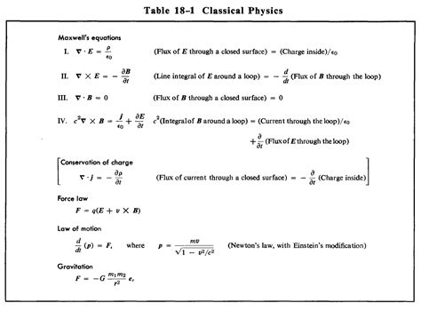 Lista de las ecuaciones más fundamentales de toda la Física [cerrado]