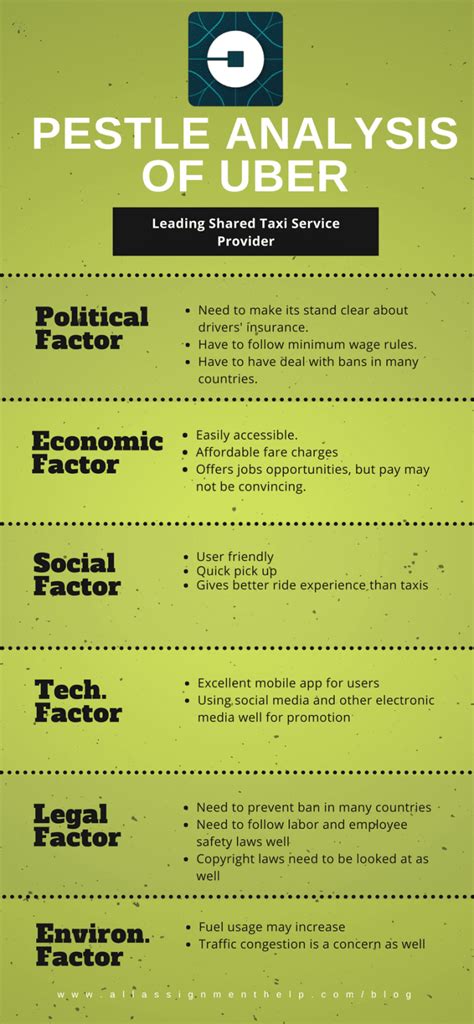 5 Best and Practical Pestle Analysis Examples to Know