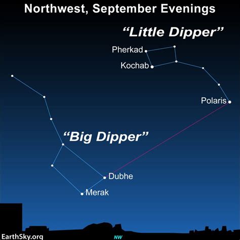 Big Dipper Easiest Star Patterns