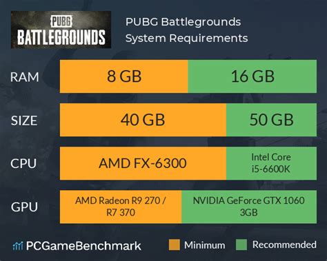 PUBG requirements - Can I Run It? - PCGameBenchmark