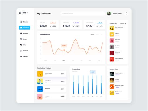 Sales Dashboard Design by Shahriar Sohag on Dribbble