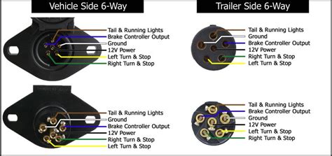 Rv Connector Pinout | Paintcolor Ideas Forget The Rest