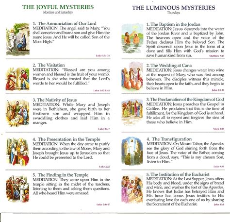 Luminous Mysteries Of The Rosary Printable