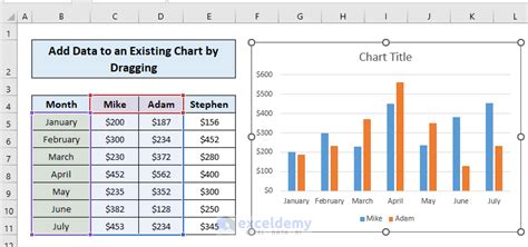 How to Add Data to an Existing Chart in Excel (5 Easy Ways)