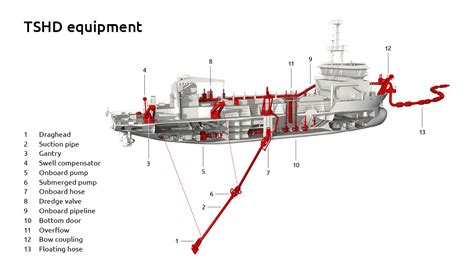 How does a trailing suction hopper dredger work? | Royal IHC