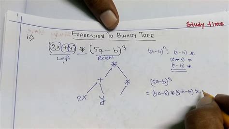 Arithmetic expression to binary tree:Data Structure - YouTube