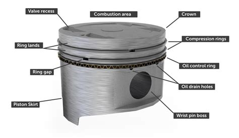 Engine Pistons and Connecting Rods - How a Car Works