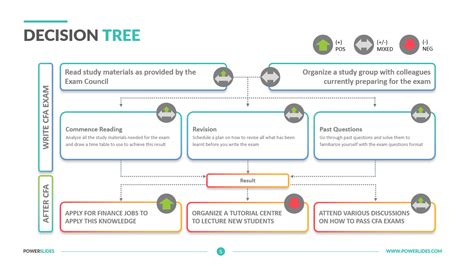 Powerpoint Decision Tree Template