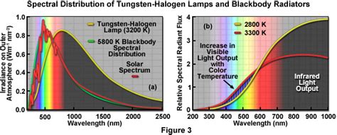 ZEISS Microscopy Online Campus | Tungsten-Halogen Lamps