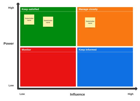 Stakeholder Map Excel Template