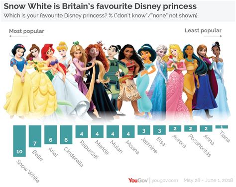 5 Disney Princesses That Make The Best Role Models | Images and Photos ...