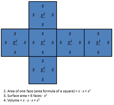 Surface Area of a Cube