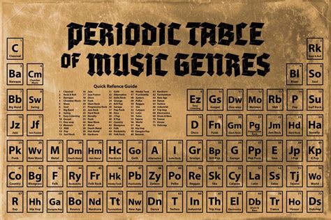 Music Classroom Poster Periodic Table of Music Genres Styles Vintage ...