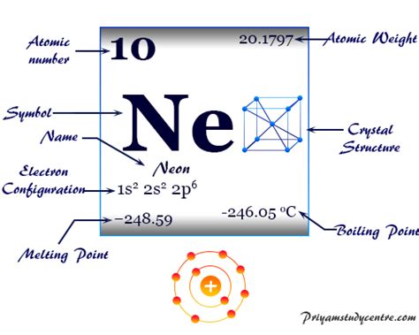 Neon - Element, Properties, Uses, Compounds, Facts