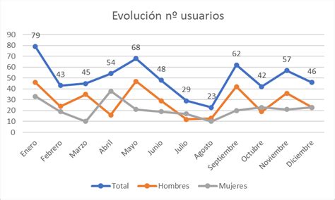 Tipos De Graficas Y Sus Nombres Gico | SexiezPicz Web Porn