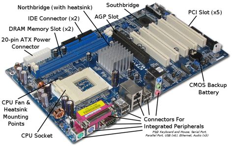 Labeled Diagram Of A Motherboard