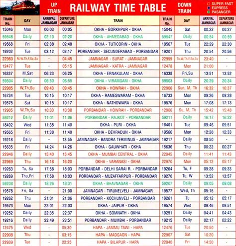 Railway Time Table - Jamnagar