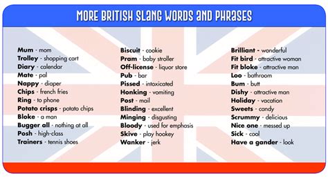 British slang words | British slang words, British slang, Slang words