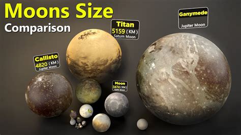 Moons Mars Earth Comparison