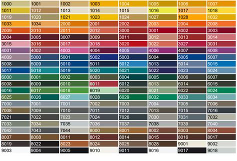 powder-coating-color-chart | Bonehead Performance