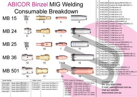 Do I need 2 mig torches? | MIG Welding Forum