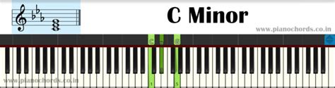 C Minor Piano Chord With Fingering, Diagram, Staff Notation