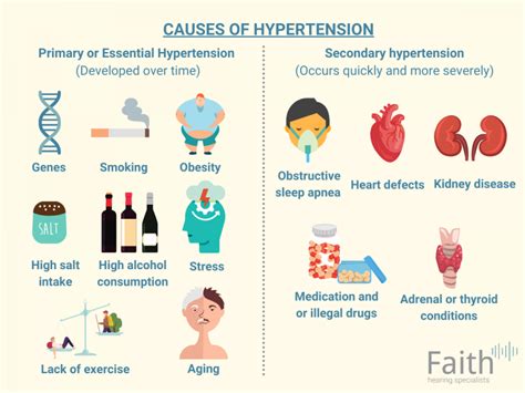 Hypertension Causes