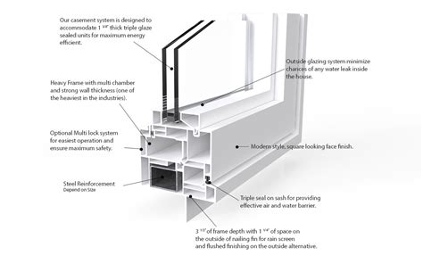 What are Casement Windows? - EnerStar Windows & Doors | Vancouver ...